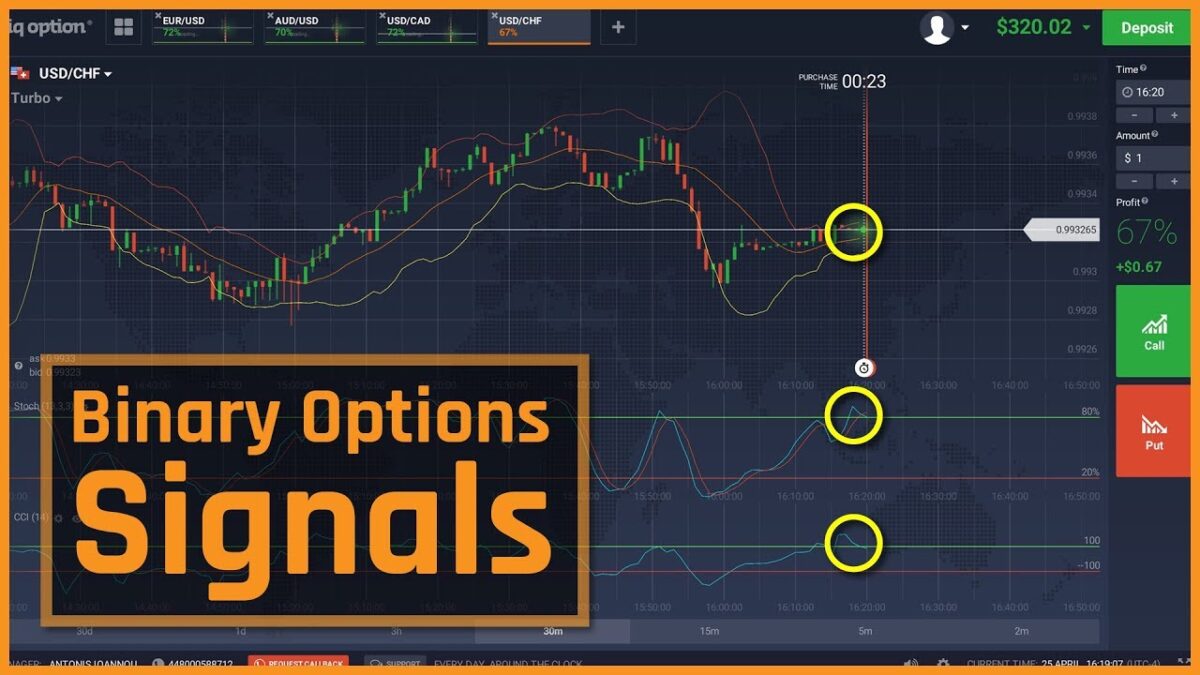 binary options trading method