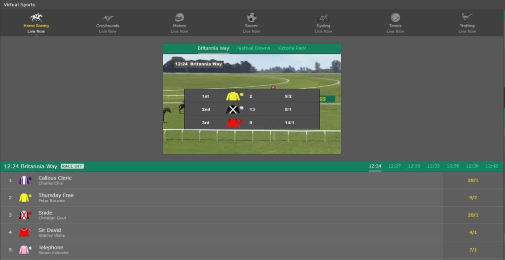 Virtual horse racing results